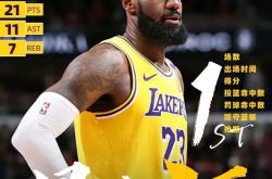 九游网页版-包含湖人逆转魔术，詹皇再度证明总冠军实力的词条